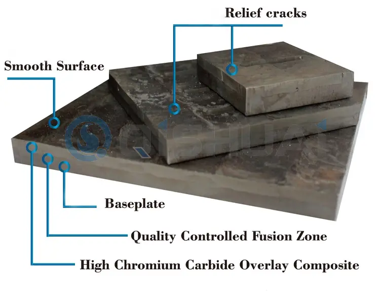 Shandong Qishuai Resistant Equipment Co., Ltd. صفحه سایش روکش کروم کاربید: به طور گسترده در صنایع مختلف مورد استفاده قرار می گیرد و ارزش صرفه جویی در هزینه را به مشتریان جهانی ارائه می دهد.